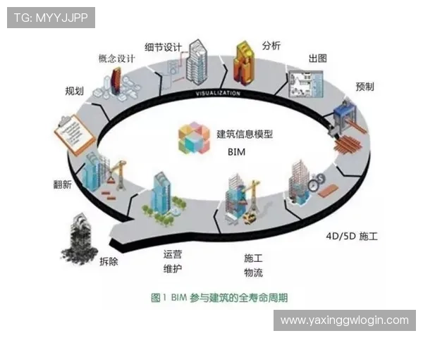 亚星建筑集团有限公司的项目案例分析：从设计到施工的全流程介绍